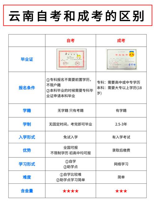 自考本科含金量高吗(自考本科含金量高吗?有什么用)