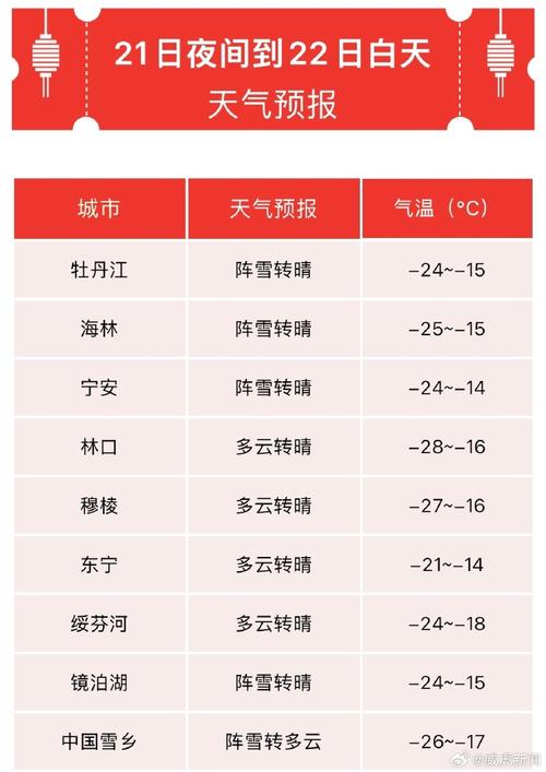 黑龙江牡丹江天气预报（黑龙江天气牡丹江天气）