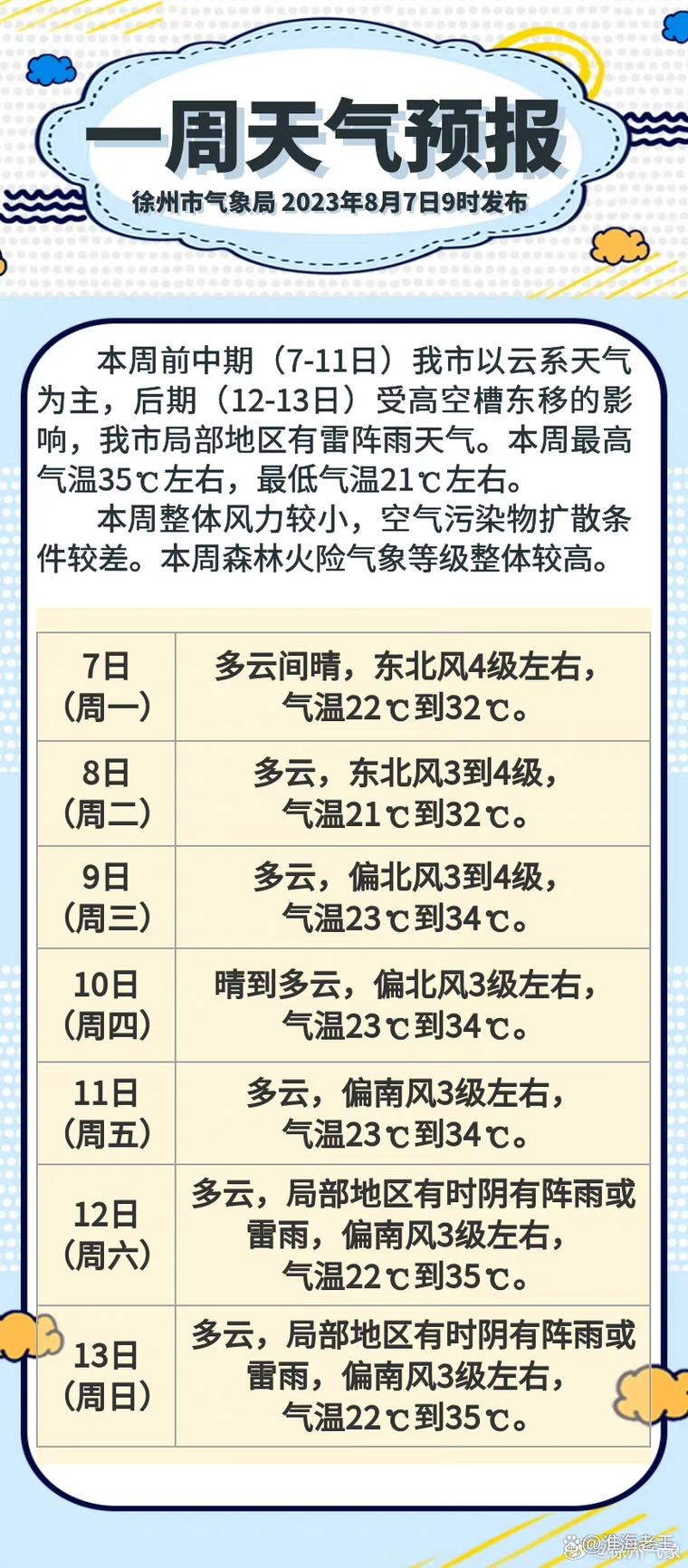 徐州地区天气预报（徐州天气预报徐州的天气预报）