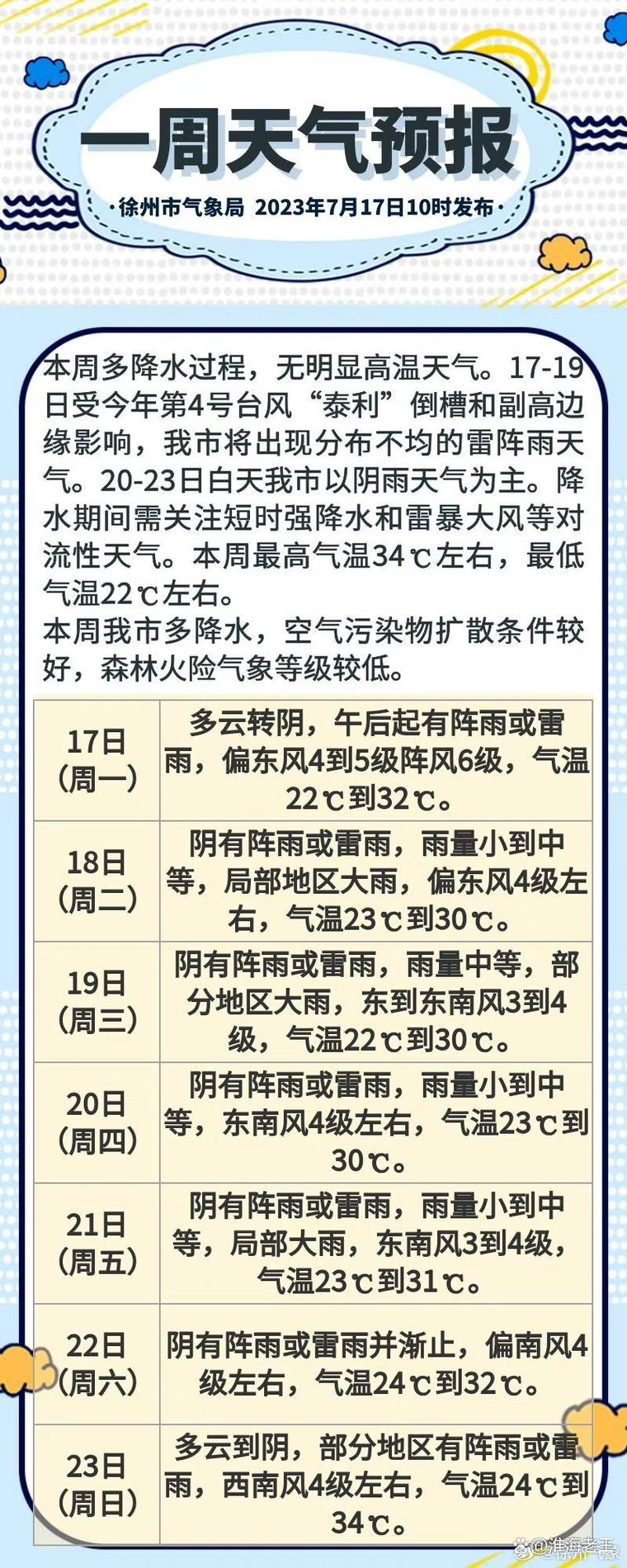 徐州地区天气预报（徐州天气预报徐州的天气预报）