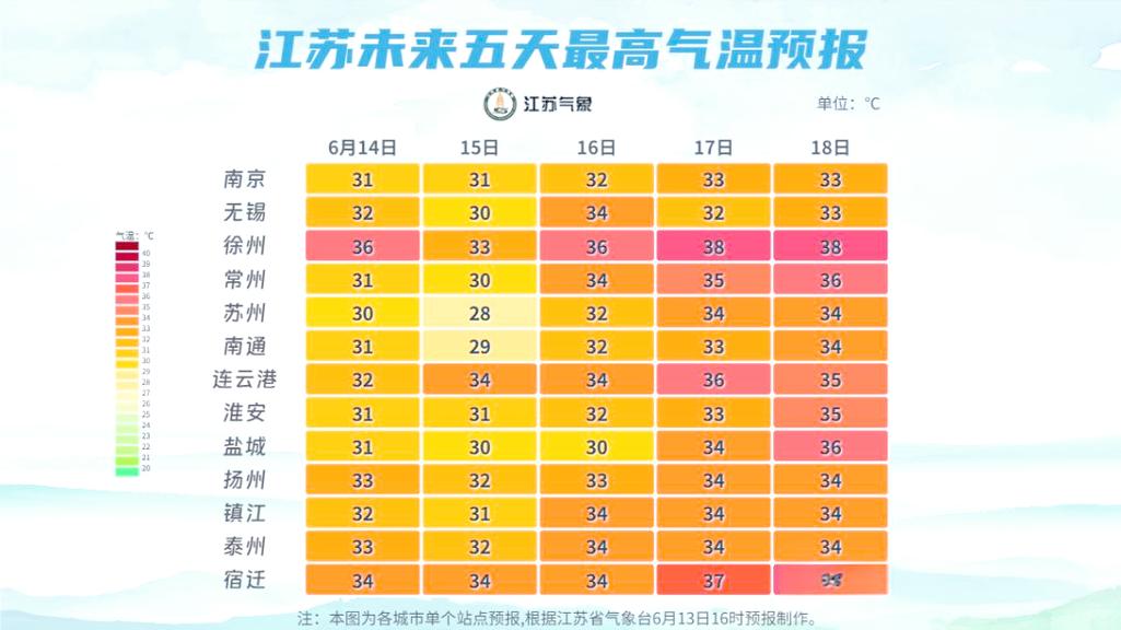 徐州地区天气预报（徐州天气预报徐州的天气预报）