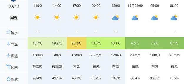 武汉今天天气(武汉今天天气预报24小时详情表格)