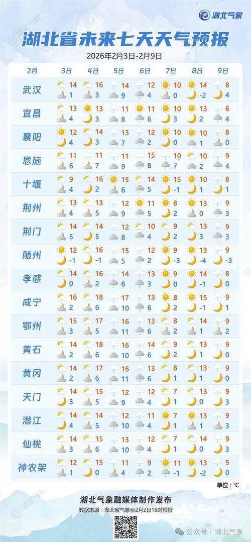 武汉今天天气(武汉今天天气预报24小时详情表格)