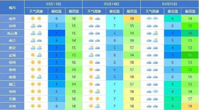 武汉今天天气(武汉今天天气预报24小时详情表格)