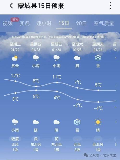 蒙城天气预报(蒙城天气预报15天24小时查询)