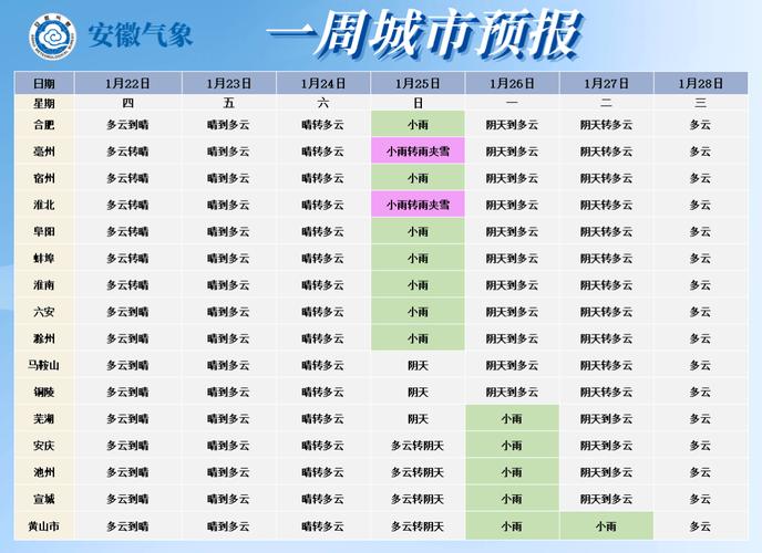 蒙城天气预报(蒙城天气预报15天24小时查询)