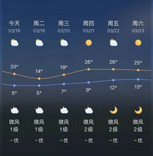 曲靖天气预报(曲靖天气预报30天查询结果)