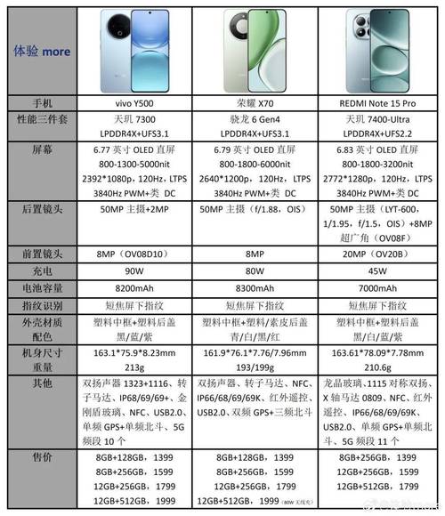 泡泡网手机报价(泡泡网手机评测)