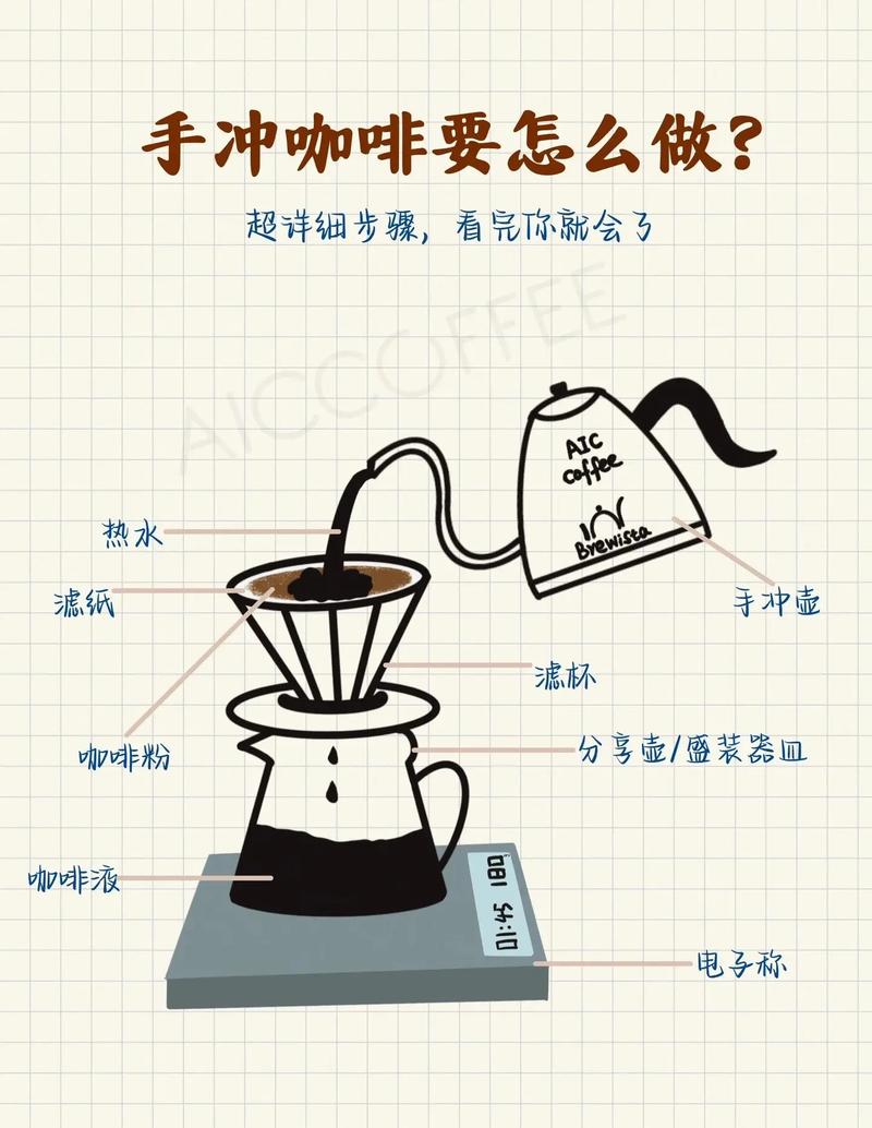 爱尔兰咖啡的做法(爱尔兰咖啡操作步骤)