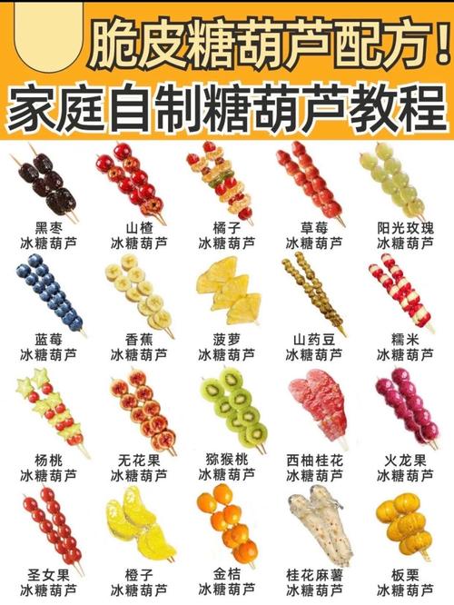 糖葫芦的做法（糖葫芦的做法视频）