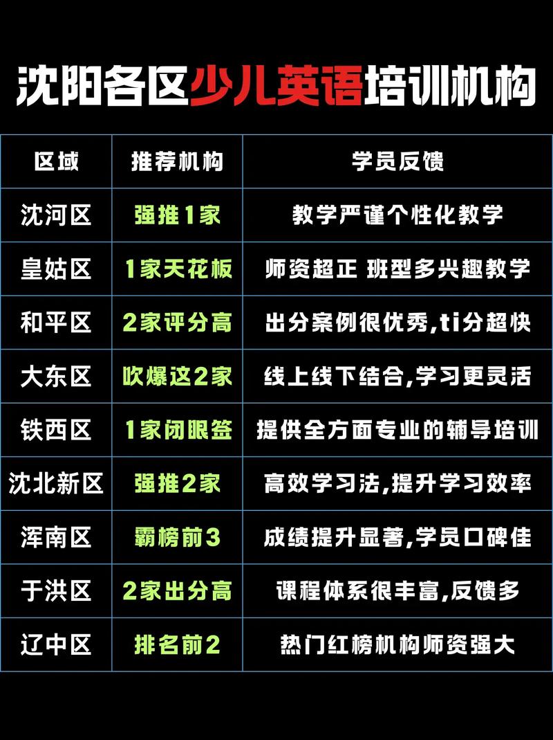 沈阳英语培训(沈阳英语培训价格)