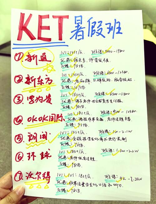 电话英语培训班(电话英语培训班多少钱)