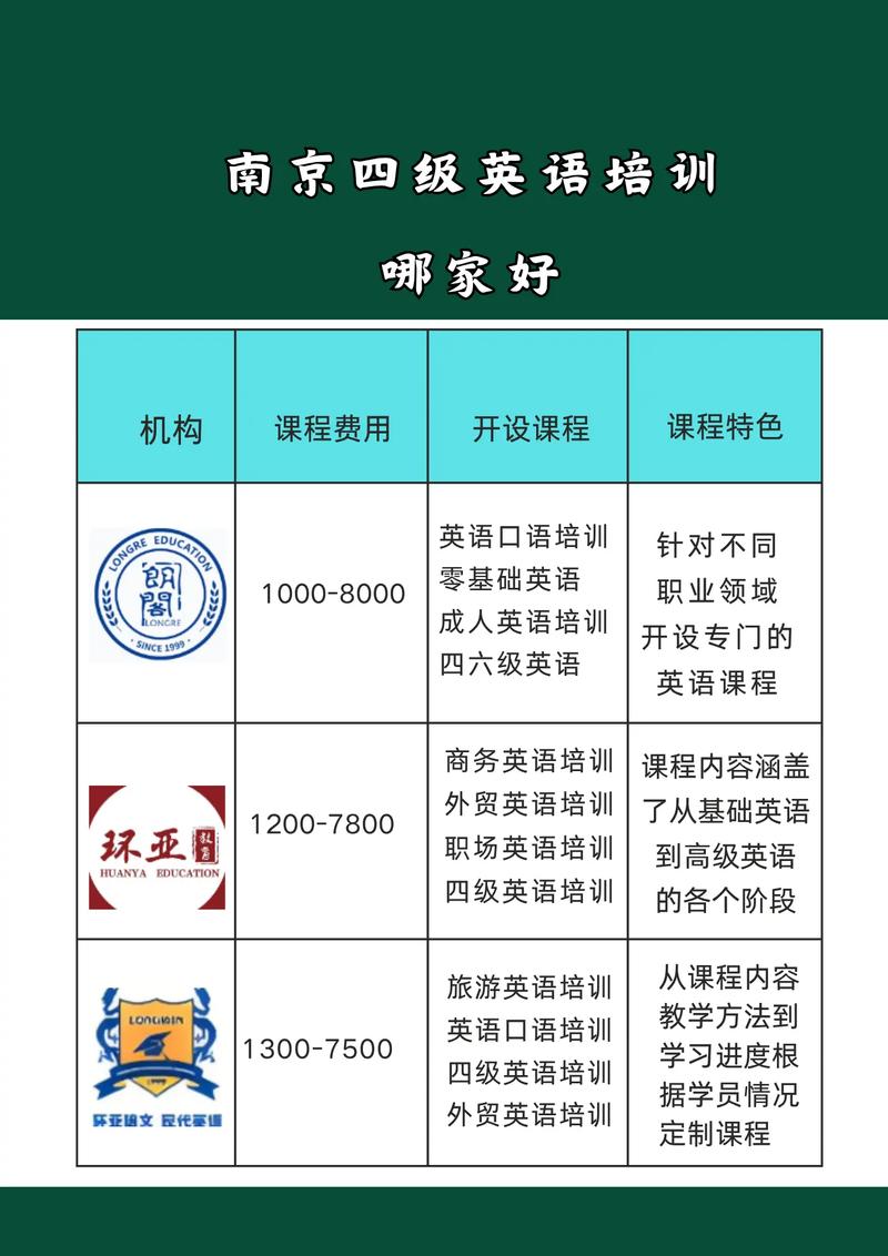 电话英语培训班(电话英语培训班多少钱)