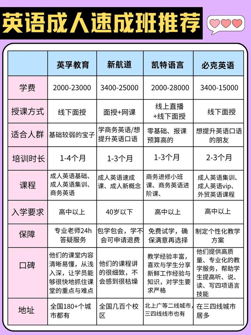 电话英语培训班(电话英语培训班多少钱)