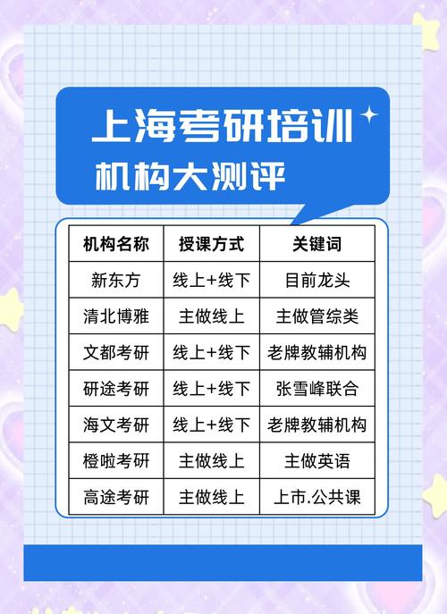 考研英语辅导班(考研英语辅导班哪个比较好,有知道的吗)