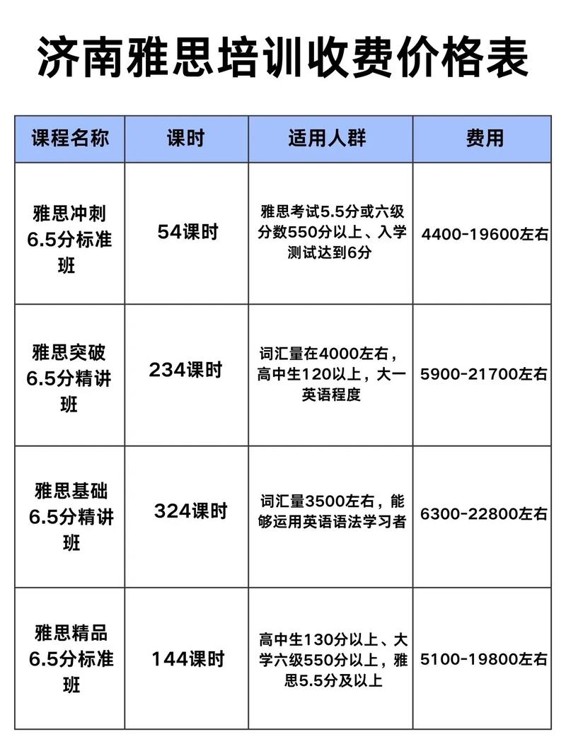 雅思英语（雅思英语培训班多少钱）