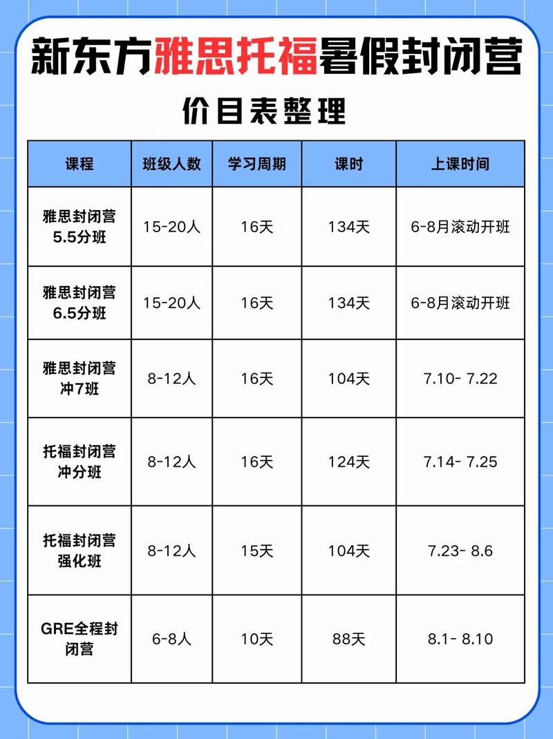 雅思英语（雅思英语培训班多少钱）