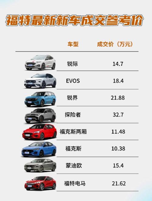 福特汽车(福特汽车3月12日成交额公布)
