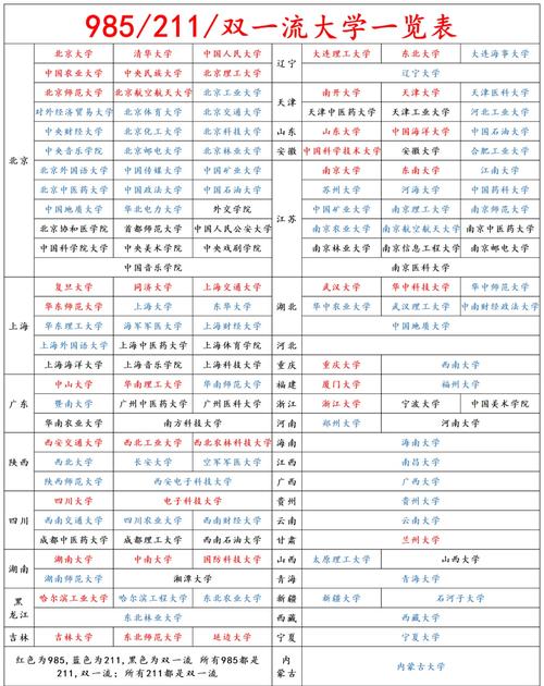 985大学排名一览表(985大学排名一览表211)