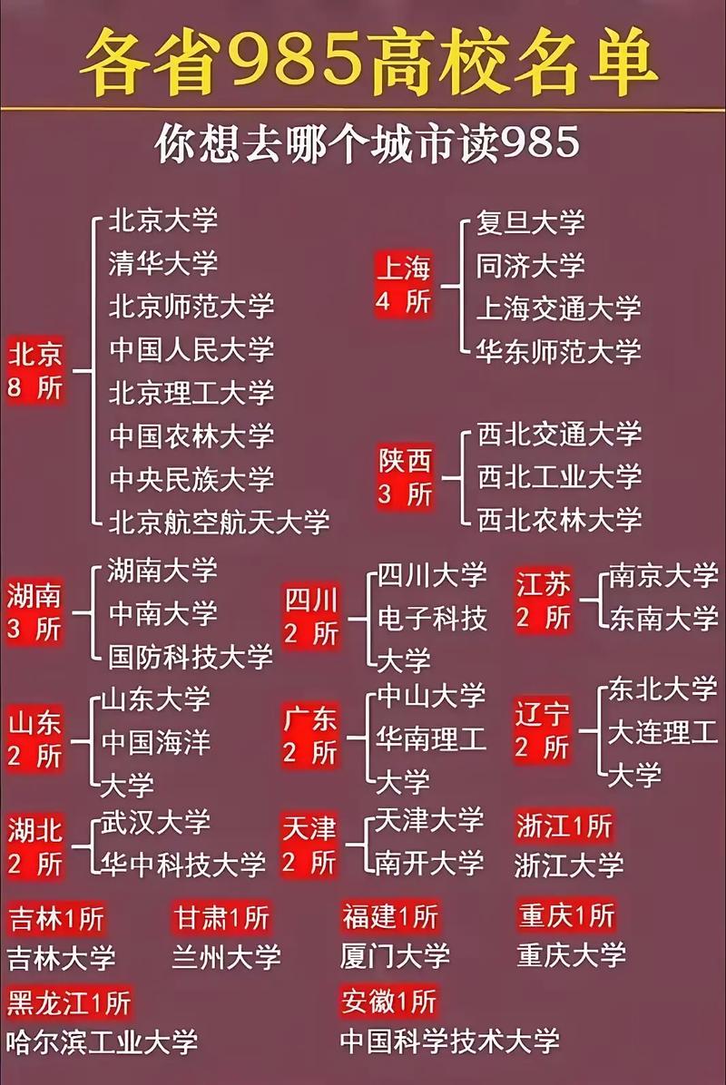 985大学排名一览表(985大学排名一览表211)
