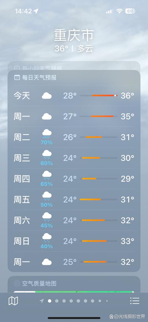 重庆天气预报15天(重庆天气预报15天最新消息)