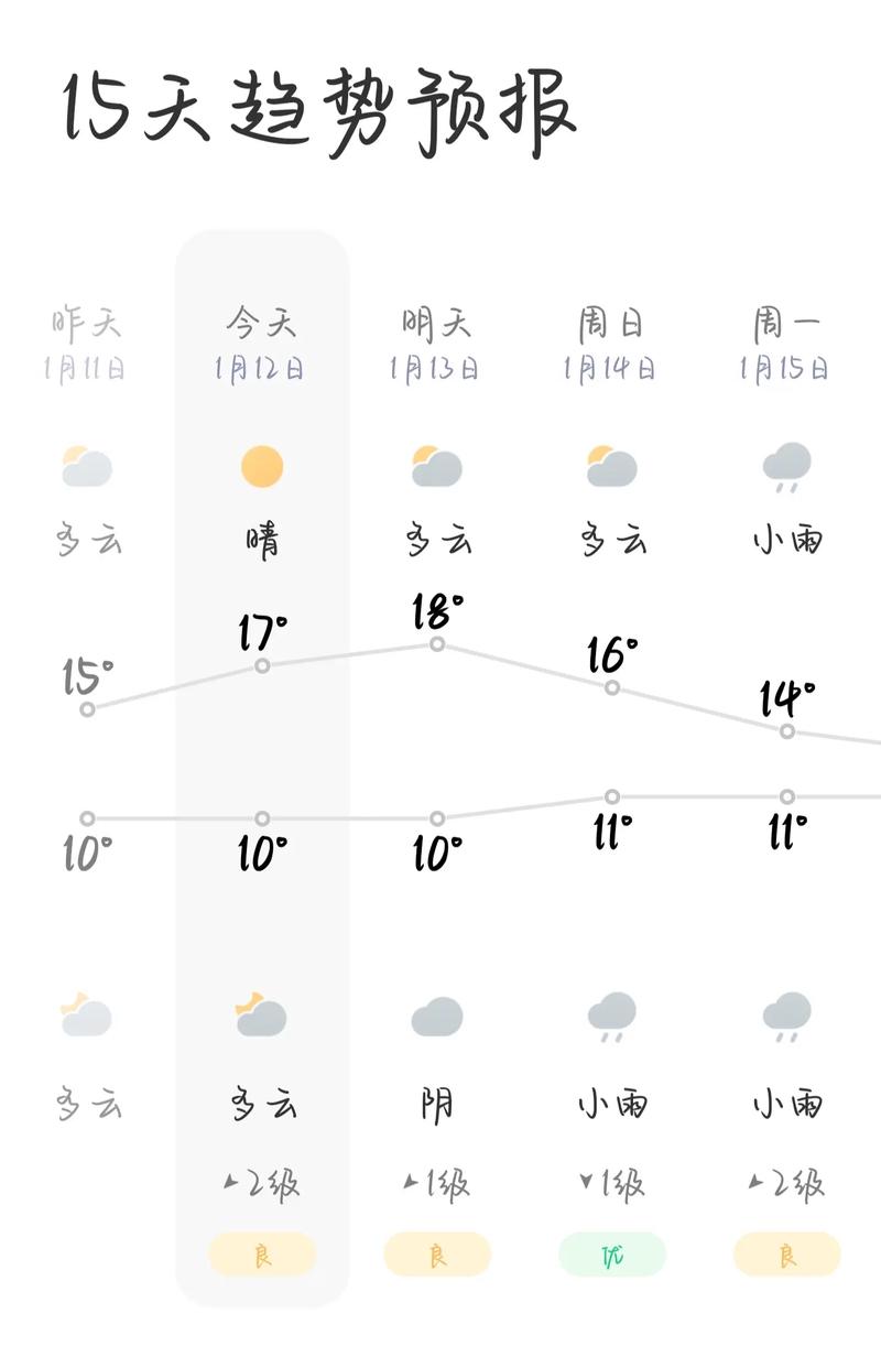 重庆天气预报15天(重庆天气预报15天最新消息)