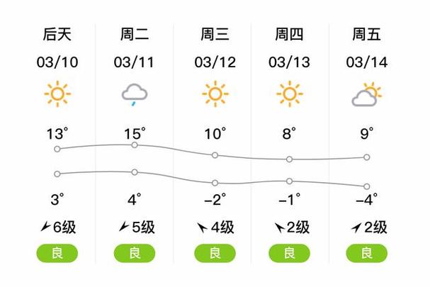 沈阳地区天气预报(沈阳市天气预报实时)