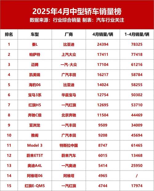 4月汽车销量排行榜(4月汽车销量排行榜发布)