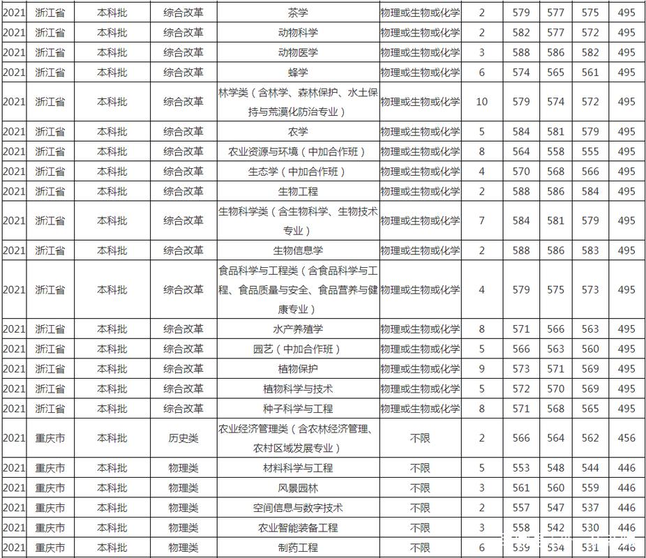 2021年高考录取分数线(福建省2021年高考录取分数线)