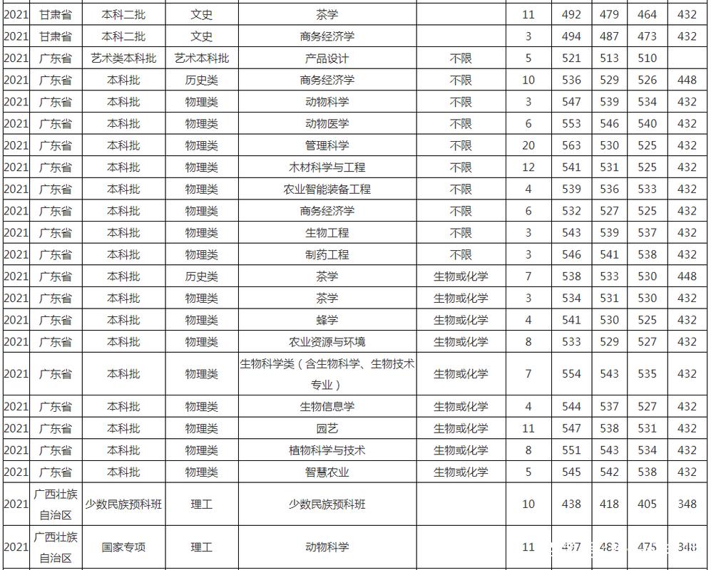 2021年高考录取分数线(福建省2021年高考录取分数线)