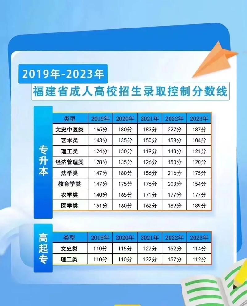 2021年高考录取分数线(福建省2021年高考录取分数线)