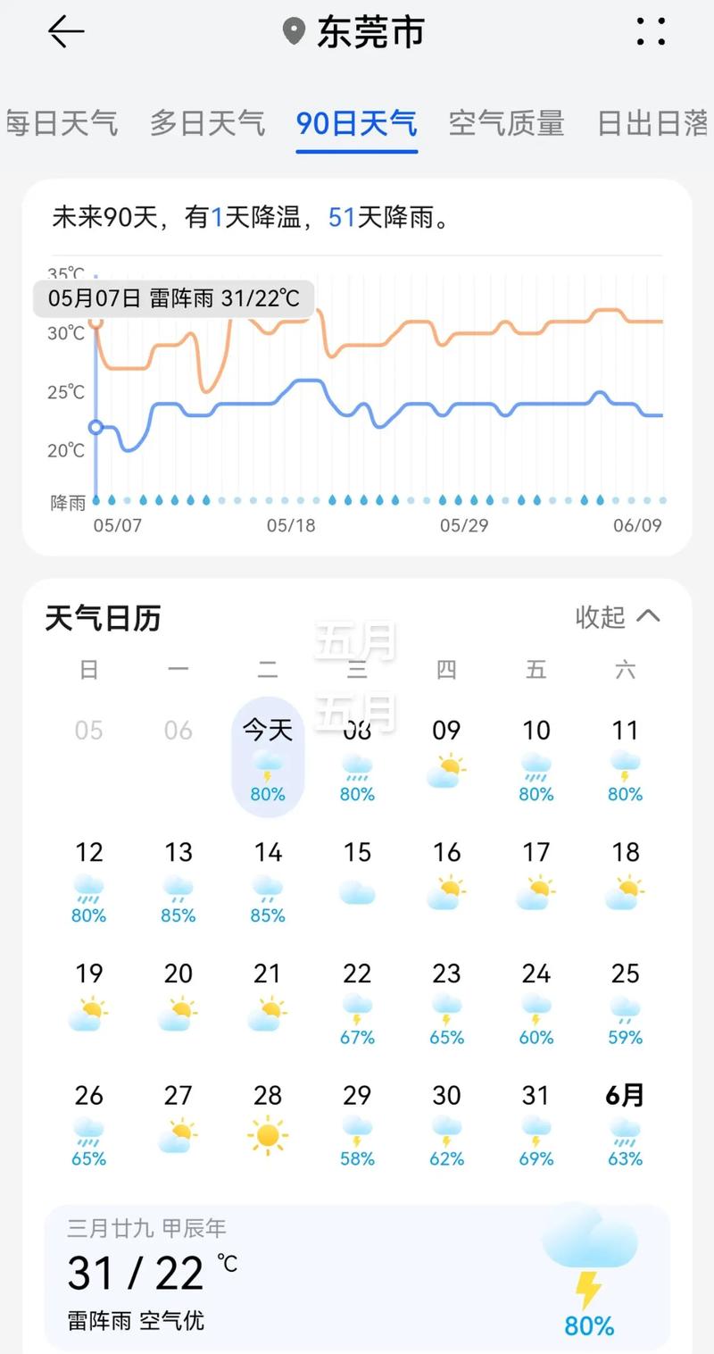 东莞今日天气（东莞今日天气状况）