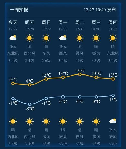 蒲县天气预报（蒲县天气预报最新7天）