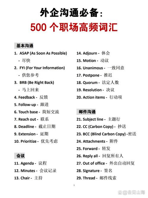 商务英语词汇(商务英语词汇大全BEC中高级词汇)