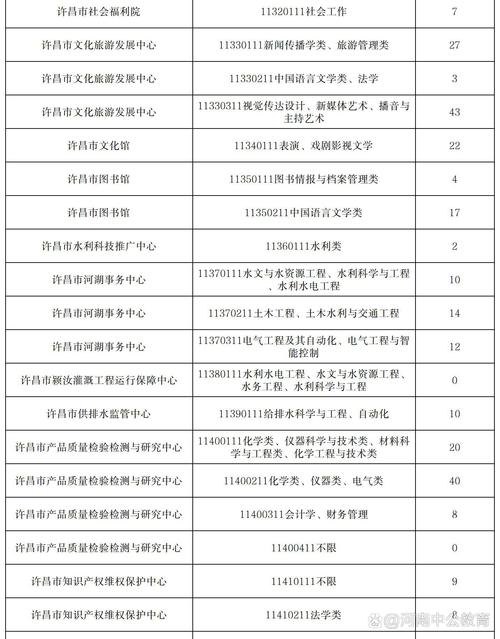 2023年事业编制报名时间(23号事业单位考试)