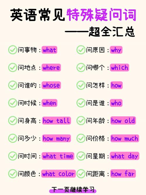 提出用英语怎么说(合适吗用英语怎么说)