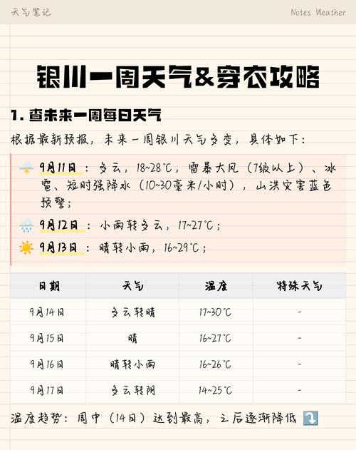 银川天气（银川天气预报一周 查询）