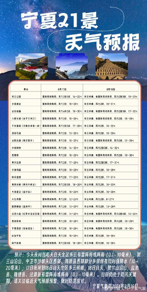 银川天气（银川天气预报一周 查询）