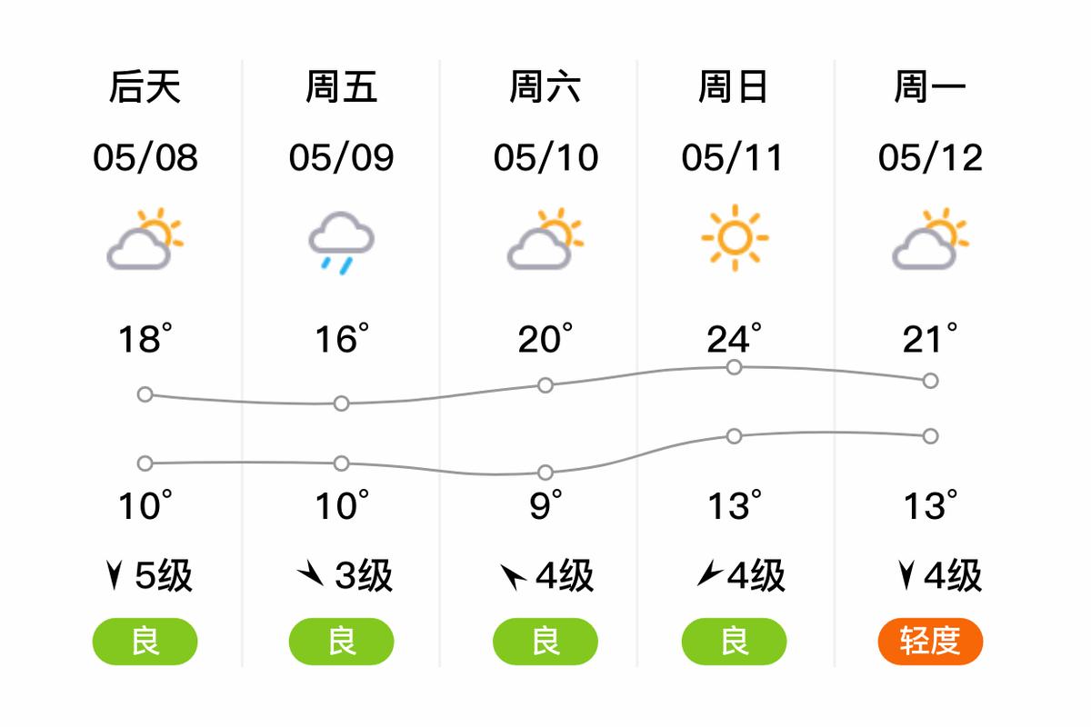 绥中天气(绥中天气未来15天天气预报)