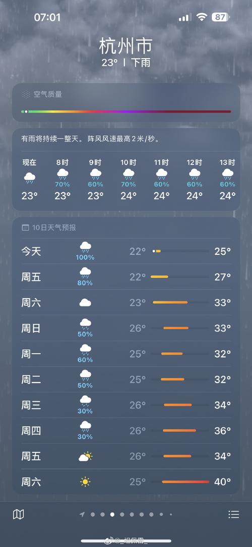七天天气预报(七天天气预报杭州)
