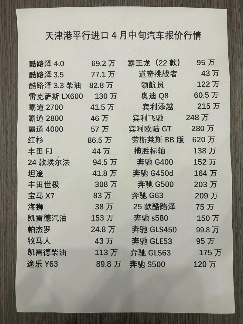 天津港汽车城报价(天津汽车港汽车报价)