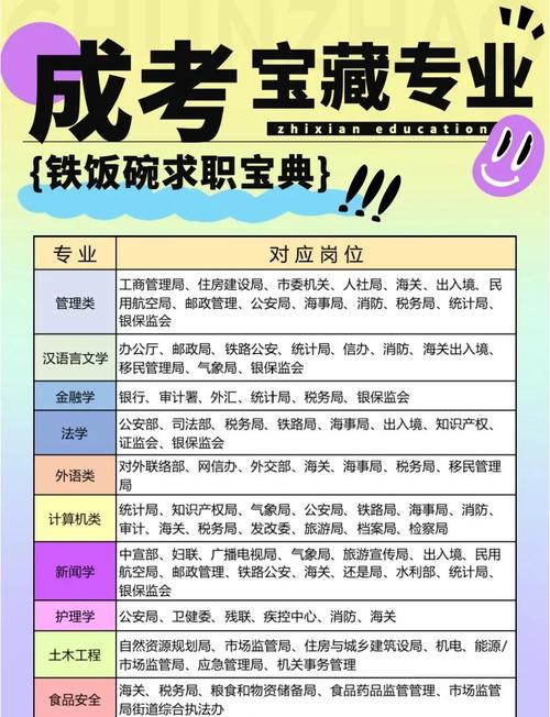 女生考公务员最好十大专业(女生最容易考的公务员)