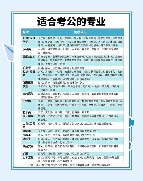 女生考公务员最好十大专业(女生最容易考的公务员)