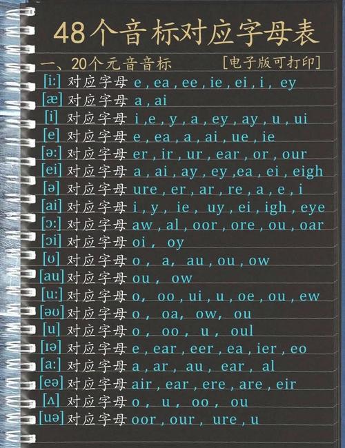 英语音标发音mp3（英语音标发音表对照表）