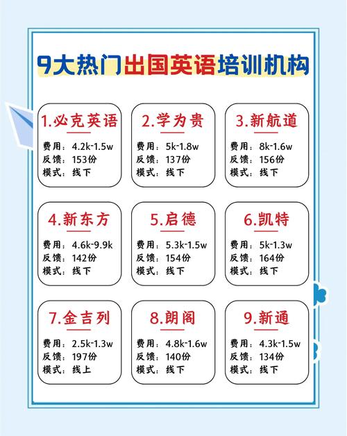 太原英语(太原英语四六级培训机构有哪些)