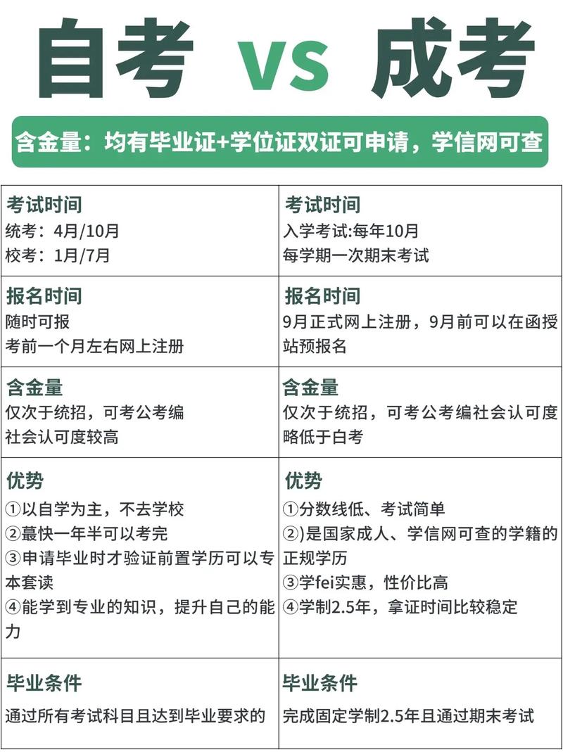 自学考试（自学考试是什么意思）