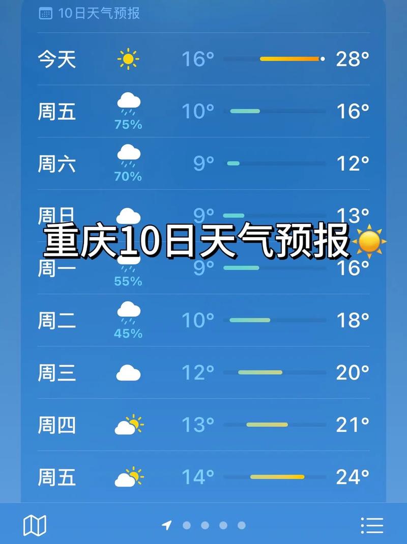 重庆未来15天天气预报(重庆未来15天天气预报今天)