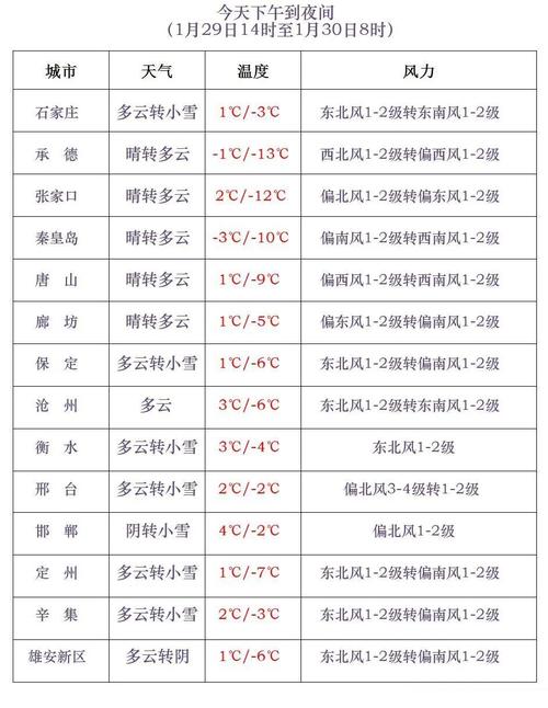 保定天气预报15天（保定天气预报15天查询结果）