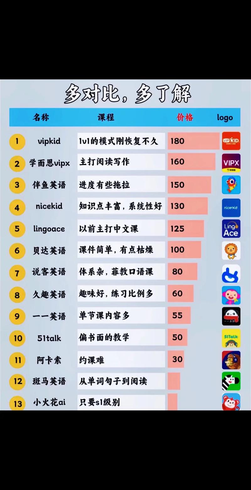 一对一英语口语培训(一对一英语口语培训多少钱)