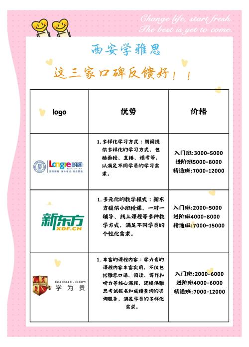 一对一英语口语培训(一对一英语口语培训多少钱)